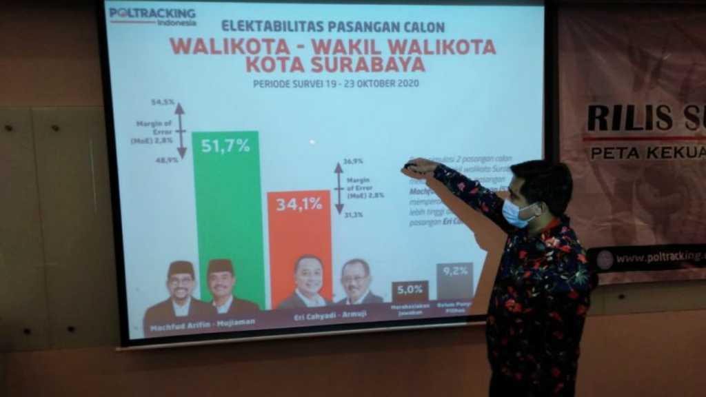 Survei Poltracking: Jagoan PDIP Eri Cahyadi Kalah Jauh dari Machfud Arifin