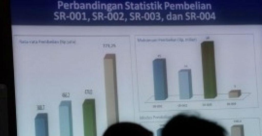 Lelang Sukuk Serap Rp10 Triliun dari SBSN