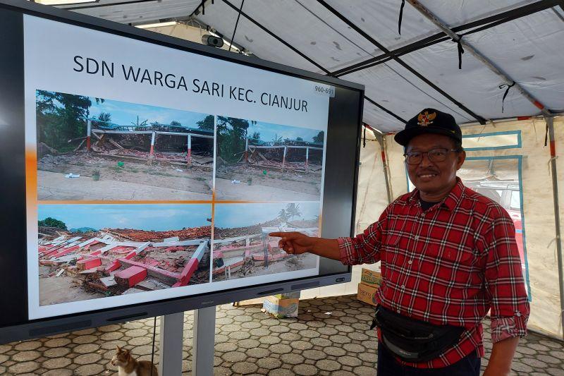 Dampak Gempa Cianjur: Sedikitnya 422 Fasilitas Pendidikan Rusak
