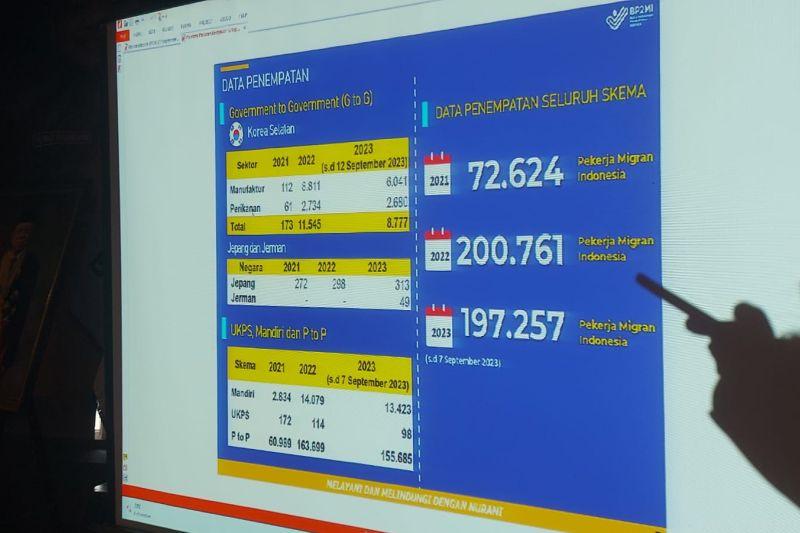 Kepala BP2MI Tegaskan 10 Juta Pekerja China Masuk Indonesia Hoaks