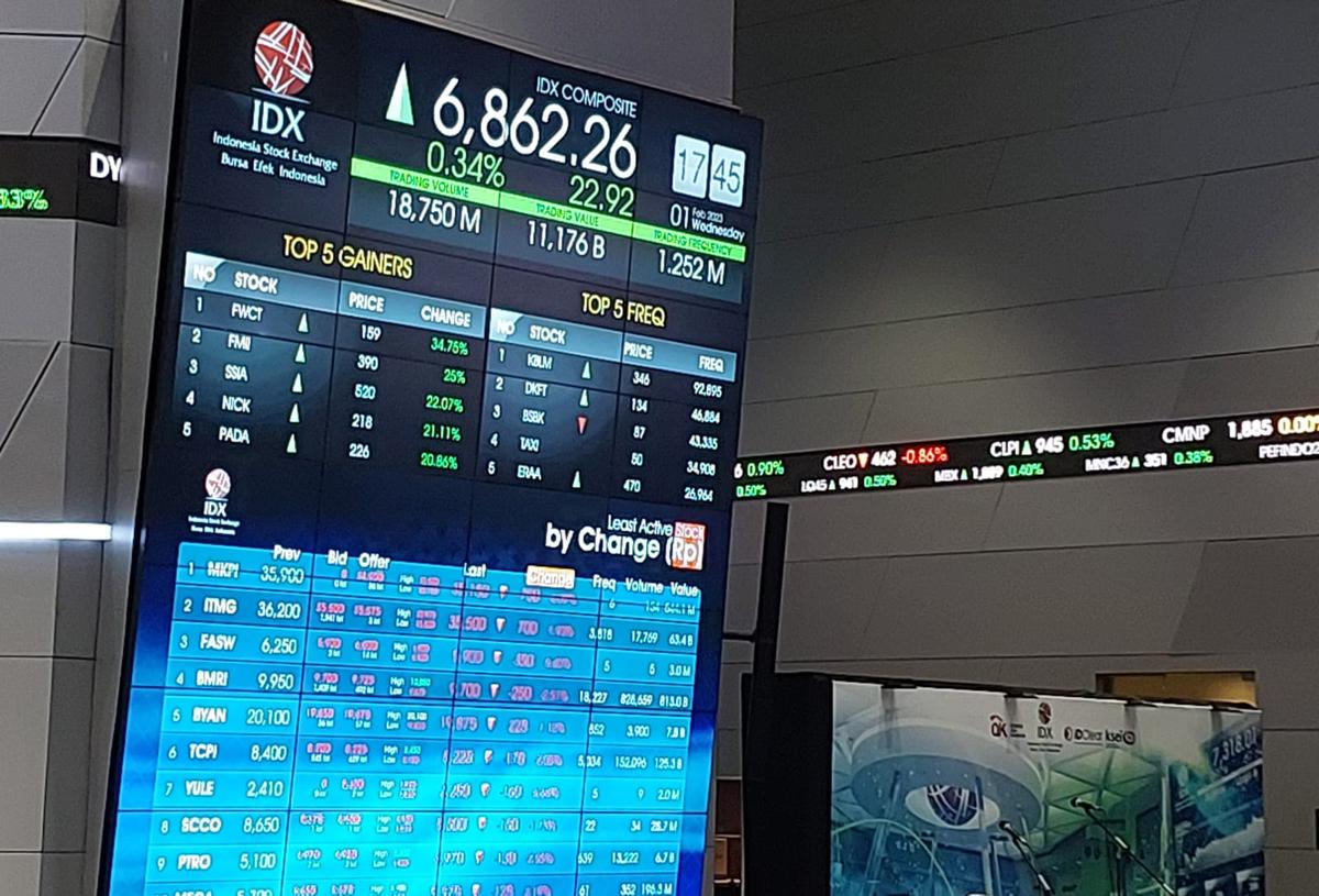 Inilah Saham-Saham Pilihan Senin, 15 Januari 2024