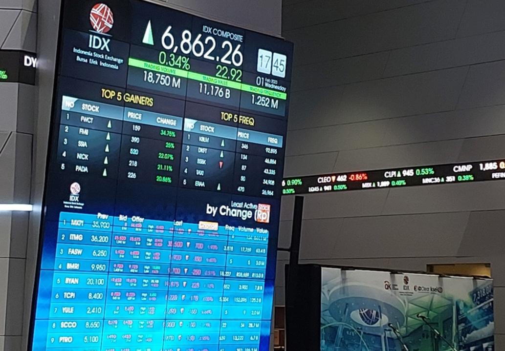 Mengintip Jurus Indo Premier Bikin Nasabah IPOT Cuan dari Ujung Jari