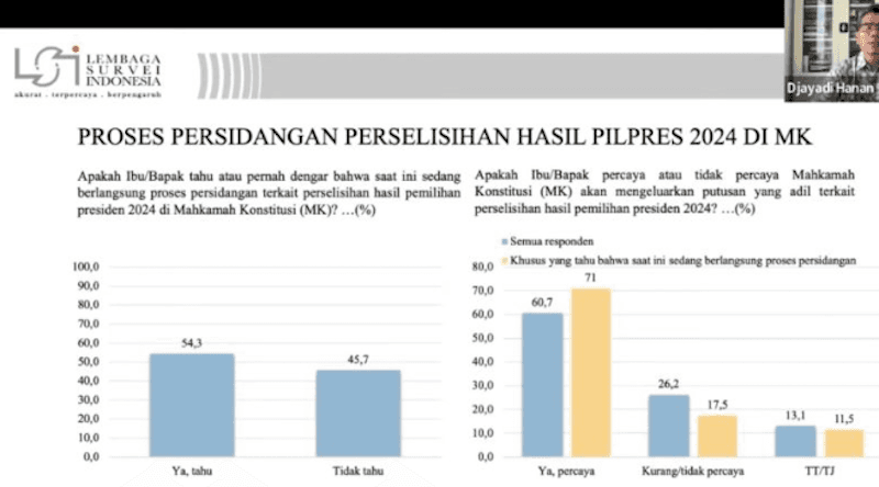 Survei LSI: Mayoritas Masyarakat Percaya MK akan Keluarkan Keputusan Adil