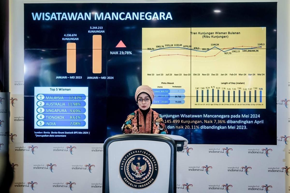 Kunjungan Wisman Periode Januari hingga Mei 2024 Naik 23,78 Persen