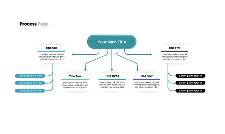 Contoh Algoritma dan Aplikasi Flowchart dalam Kehidupan Sehari-hari