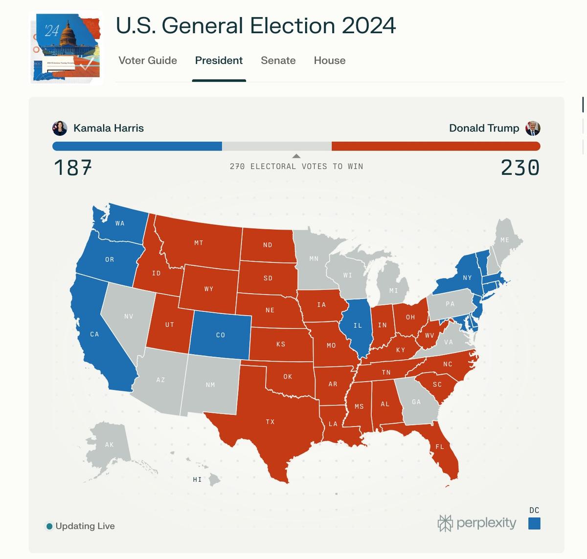 Trump Unggul Sementara di Pilpres AS 2024 dengan 230 Electoral Votes, Harris 187