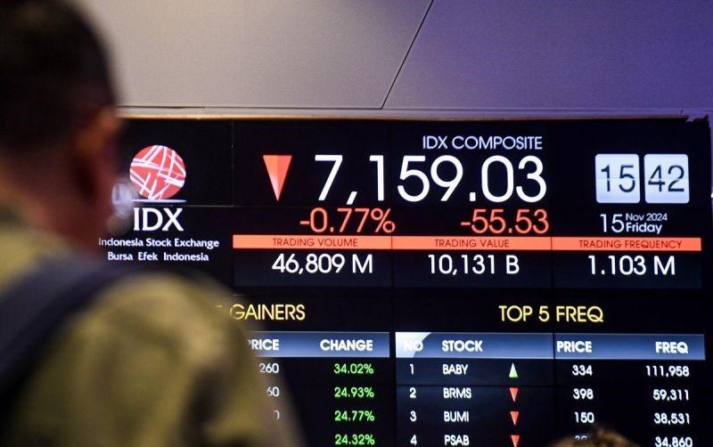 IHSG Akhir Pekan Melemah, Lima Saham Ini Justru Melawan Arus