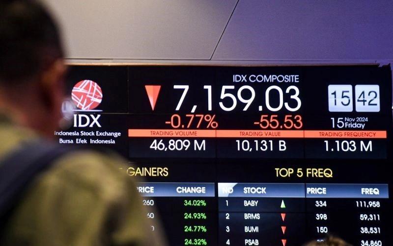 IHSG Ambruk Ditengarai Lantaran Dinamika Kebijakan Donald Trump