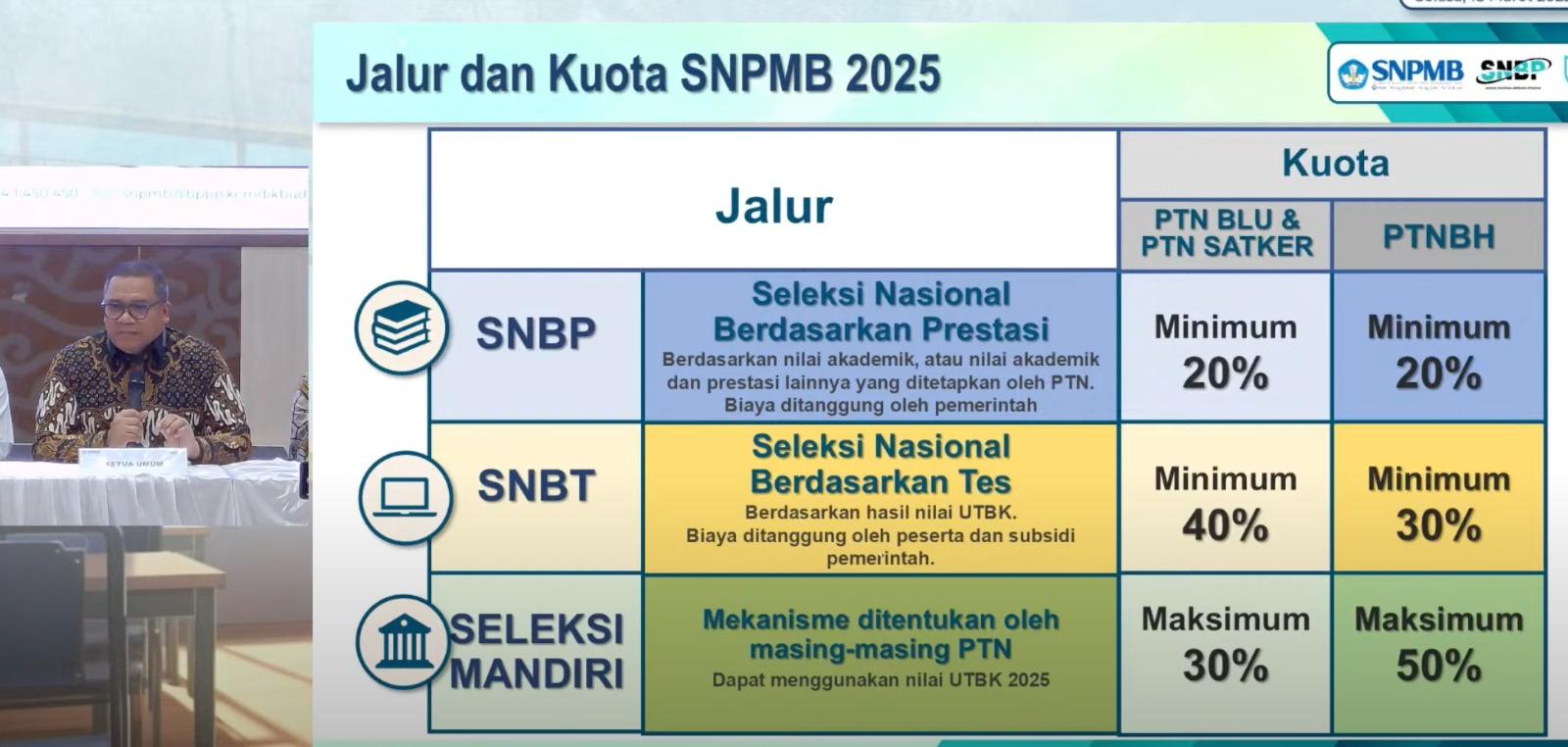 10 Prodi Paling Ketat di SNBP 2025, Ilmu Komunikasi UNJ Paling Sulit Ditembus!