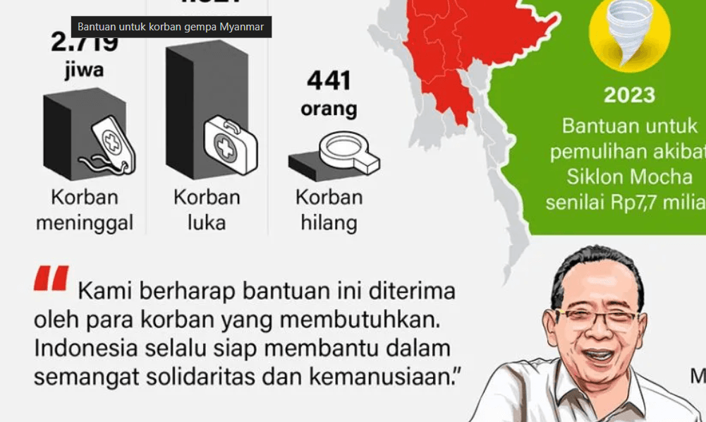 Indonesia Kirim Bantuan Kemanusiaan ke Myanmar, Korban Meninggal Capai 2.800 Orang
