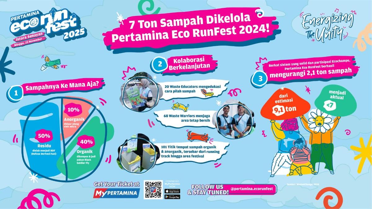 Pertamina Eco RunFest 2025 : Ajang Lari Tanpa Jejak Karbon