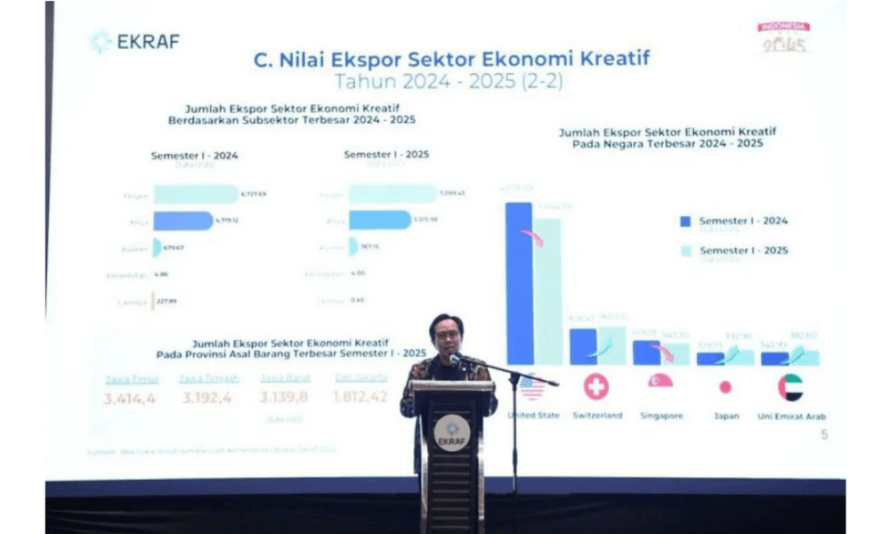 ICEFF 2025 Salurkan Rp5,3 Miliar untuk Pelaku Ekonomi Kreatif Syariah di Surabaya