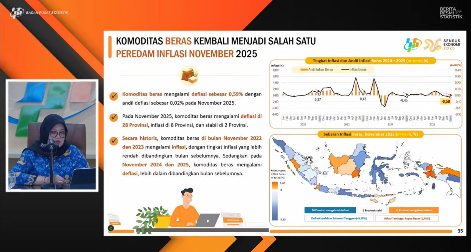 Deflasi Beras 0,59% Terdalam Sejak Juni 2024, Harga Beras Terus Turun