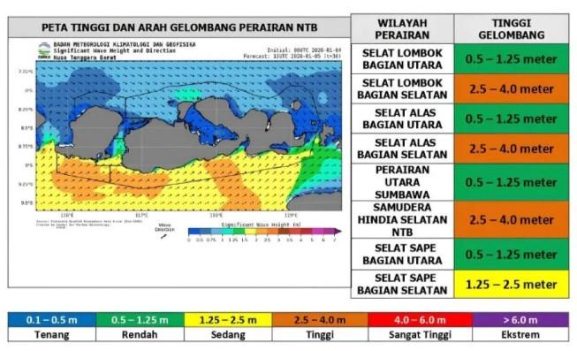 BMKG Peringatkan Gelombang Tinggi Capai 4 Meter di Wilayah Selatan NTB, Nelayan Diminta Waspada