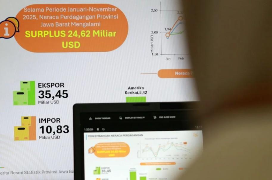 Ekspor-Impor Jawa Barat Turun di November 2025, Namun Surplus Perdagangan Masih Terjaga