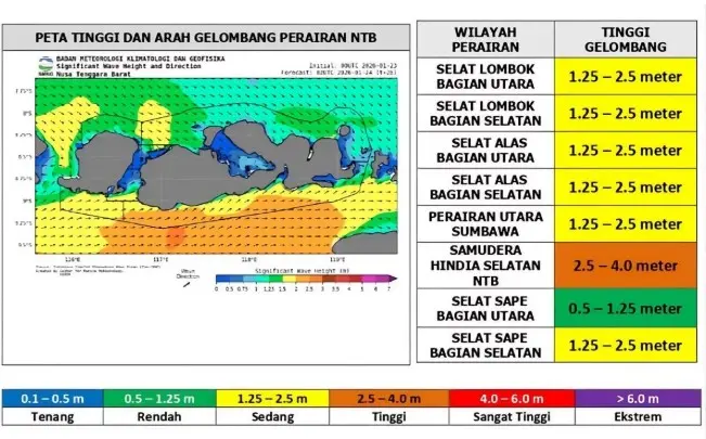 Gelombang Laut NTB Mulai Kondusif, Siklon Tropis Luana Bergerak Menjauh