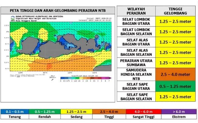 Gelombang Laut NTB Mulai Kondusif, Siklon Tropis Luana Bergerak Menjauh