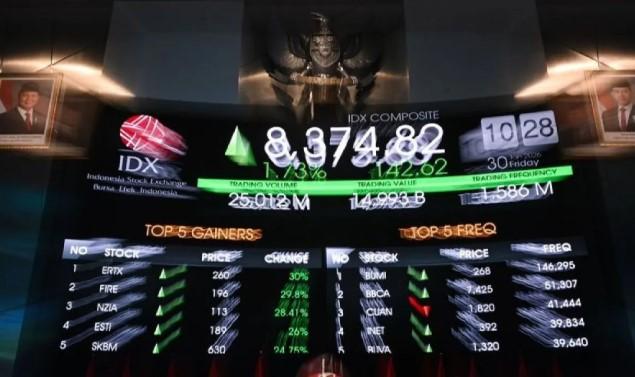 IHSG Menguat ke 8.334,54 di Tengah Cermati Kebijakan Tarif Amerika Serikat