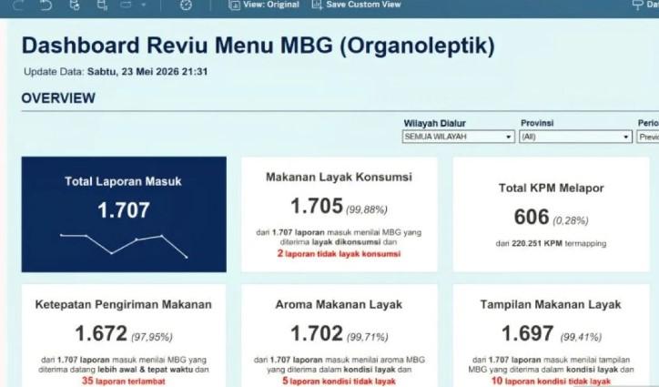 BGN Luncurkan Aplikasi Reviu Menu MBG untuk Awasi Kualitas Makanan Gratis