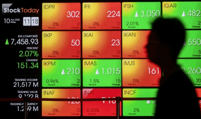 IHSG Menguat ke Level 6.209,78, Saham Konglomerasi dan Komoditas Jadi Penopang Utama