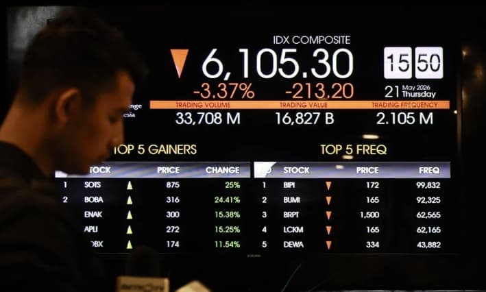 IHSG Dibuka Melonjak 111,07 Poin pada Senin Pagi, Indeks LQ45 Ikut Menguat