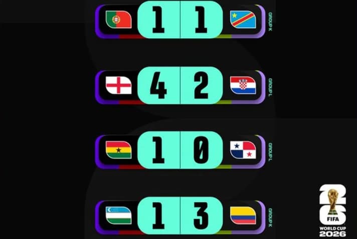 Inggris Pesta Gol dan Portugal Tertahan, Berikut Rekap Laga Pembuka Grup K dan L Piala Dunia 2026