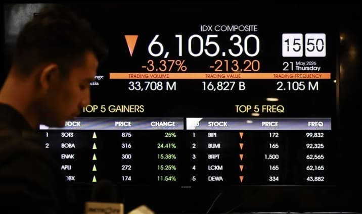 IHSG Melemah ke Level 6.096, Investor Menanti Penilaian MSCI dan S&P terhadap Indonesia