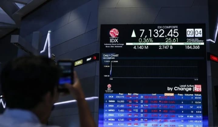 IHSG Berpotensi Volatil, Investor Tunggu Rilis Data Ekonomi Domestik dan Arah Suku Bunga Global