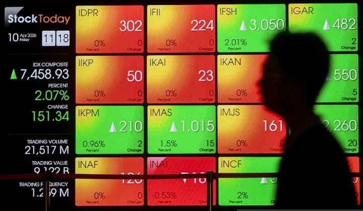 IHSG Dibuka Menguat ke Level 6.112,84 pada Perdagangan Jumat Pagi