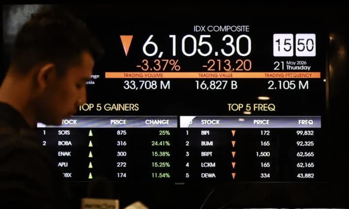 IHSG Dibuka Menguat 0,67 Persen ke Level 6.273 pada Perdagangan Selasa