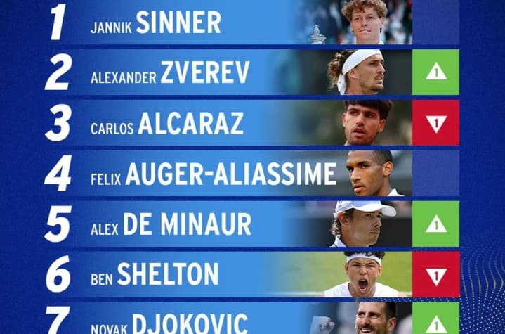 Sinner, Zverev, dan Alcaraz Memimpin Daftar Peserta US Open 2026