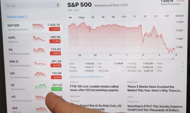 IHSG Dibuka Melemah 48,33 Poin ke Level 6.266 pada Perdagangan Jumat Pagi