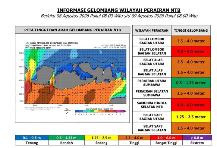 Monsun Australia Memicu Gelombang hingga Enam Meter di Perairan NTB, BMKG Minta Pelayaran Waspada