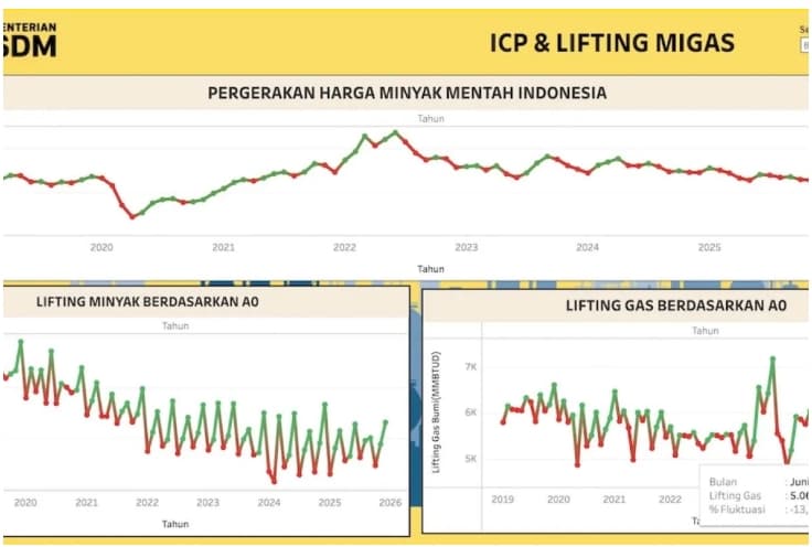 Harga Minyak Mentah Indonesia Turun Menjadi 81,68 Dolar AS per Barel, ESDM Ungkap Faktor Pemicunya