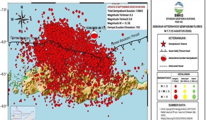 Gempa Susulan Flores Tembus 13.863 Kali, BMKG Sebut Aktivitas Mulai Menurun
