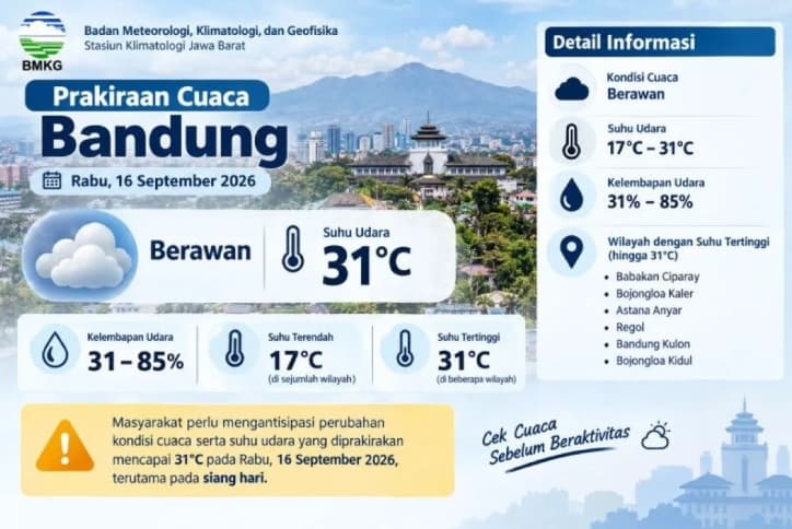 BMKG Prakirakan Sebagian Besar Wilayah Indonesia Berawan Tebal, Tanjung Selor Waspada Hujan Petir