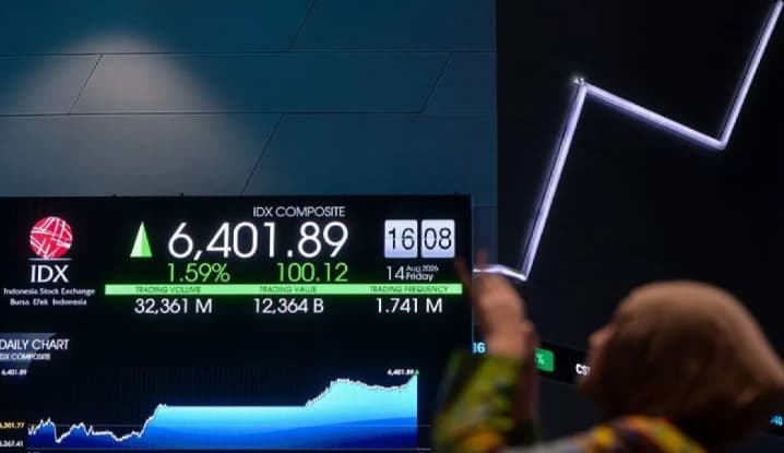 IHSG Menguat 18,18 Poin ke Level 6.455 pada Pembukaan Perdagangan Kamis