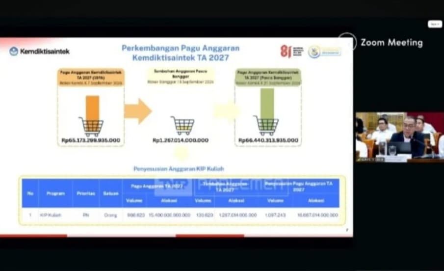 Tambahan Anggaran Rp1,267 Triliun Dongkrak Target Penerima KIP Kuliah 2027 Menjadi 220 Ribu Mahasiswa