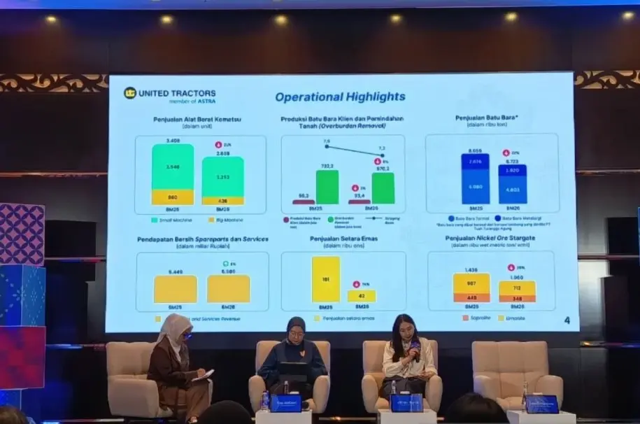 RKAB Dipangkas 50 Persen, Produksi Batu Bara dan Penjualan Alat Berat United Tractors Tertekan