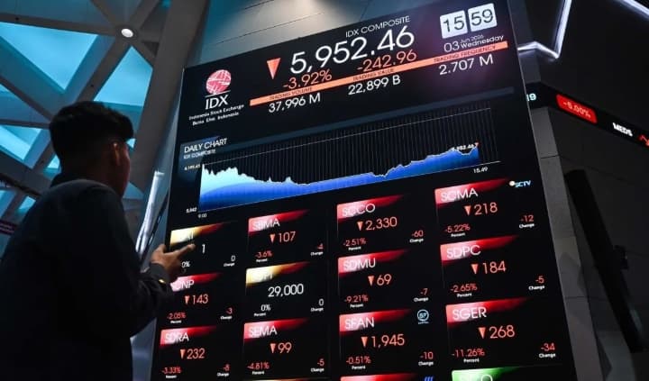 IHSG Melemah saat Pasar Mencermati Ekspektasi Kenaikan Lanjutan Suku Bunga The Fed