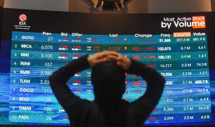 IHSG Anjlok 223,23 Poin ke Level 4.961 pada Pembukaan Senin, Indeks LQ45 Turun 5,52 Persen