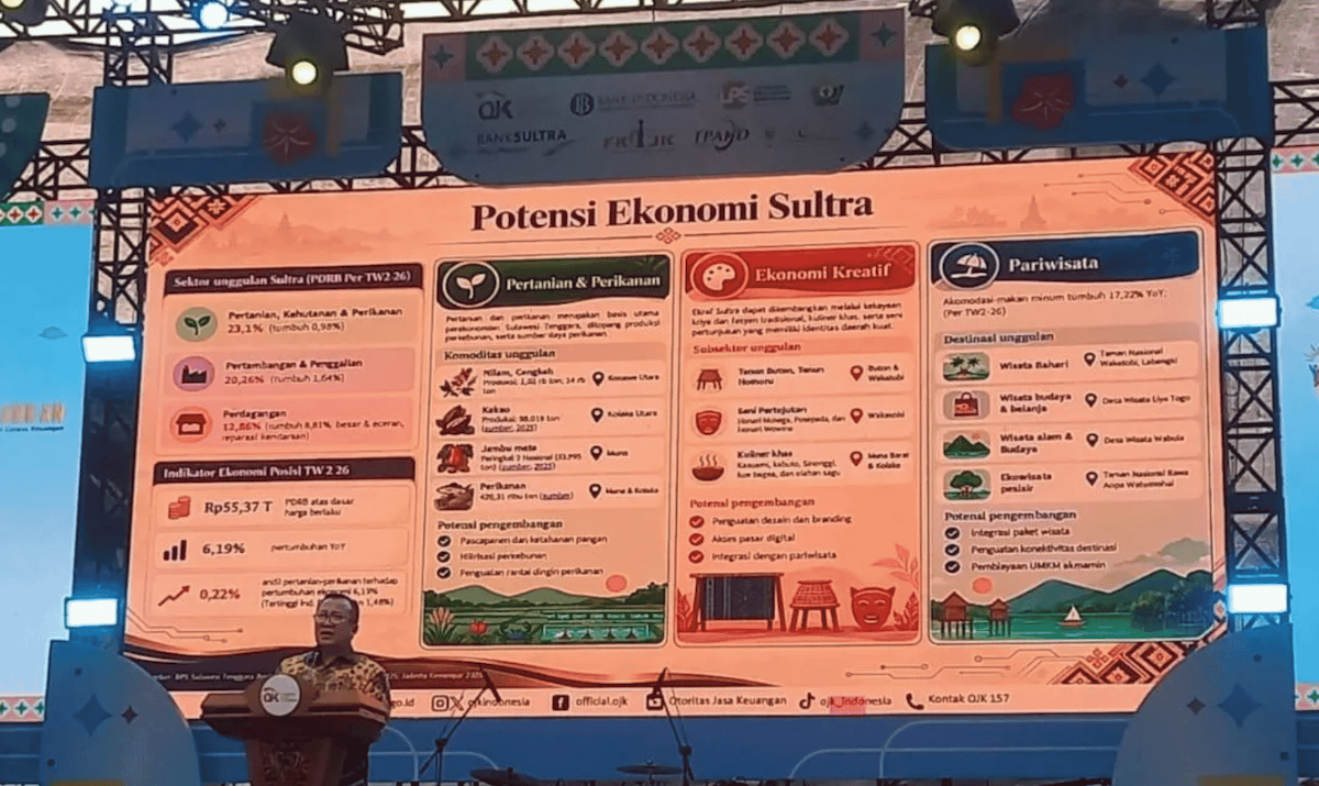 OJK Dorong Digitalisasi Pembiayaan UMKM dan Pertanian di Sulawesi Tenggara, Perluas Akses Kredit Petani