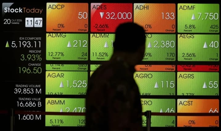 IHSG Melemah ke Level 5.420,98, Investor Tunggu Keputusan Suku Bunga The Fed dan Cermati Konflik Timur Tengah
