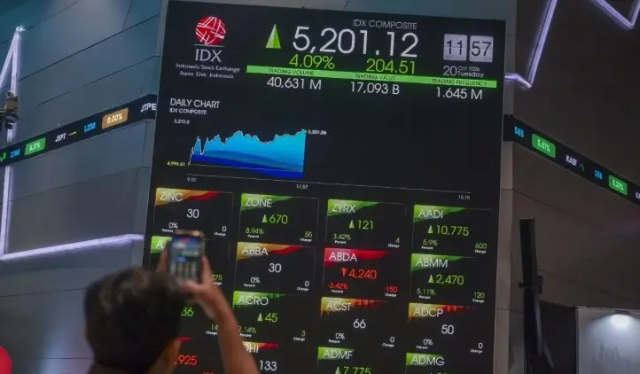 IHSG Dibuka Melemah 15,13 Poin ke Level 5.357,97 pada Selasa Pagi, Indeks LQ45 Ikut Turun