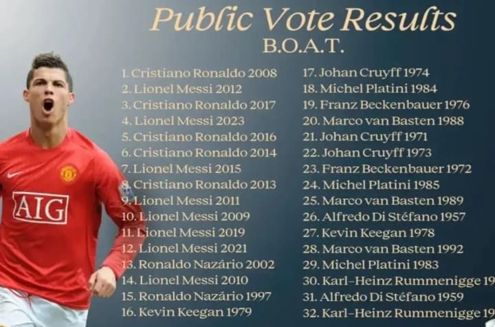 Cristiano Ronaldo Kalahkan Lionel Messi dalam Pemilihan Ballon d'Or of All Time
