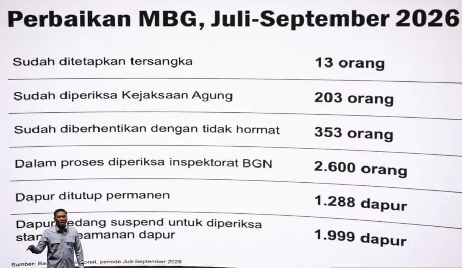 BGN Tutup Permanen Lebih dari 2.000 Dapur MBG karena Masalah Higiene dan Sanitasi