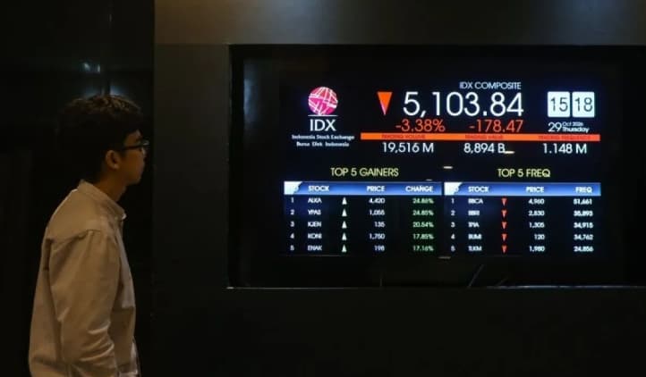 IHSG Dibuka Melemah 0,61 Persen ke Level 5.066,94 pada Jumat Pagi, Indeks LQ45 Turut Turun