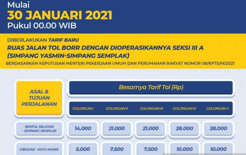 Cek Tarif Baru Tol BORR Seksi 3A yang Akan Mulai Berlaku Besok