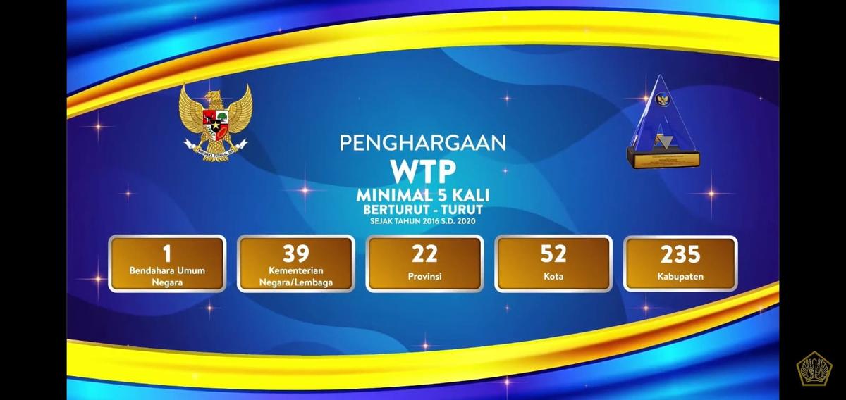 Kemendes PDTT Raih WTP Lima Kali Beruntun