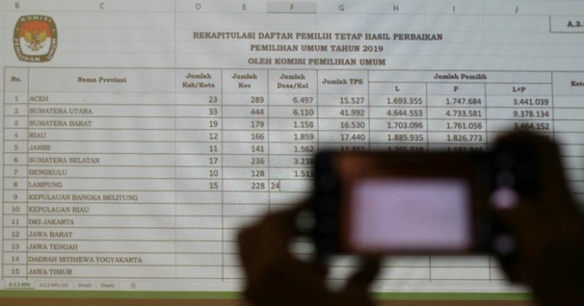 KPU Tangerang Tetapkan Jumlah DPT Sebanyak 2,3 Juta Pemilih